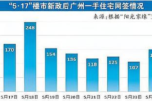 Woj：哈登的目标是让76人不爽&意识到无法带回自己 并继续进行交易